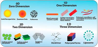 Agri-Nanotechnology and Tree Nanobionics: Augmentation in Crop Yield, Biosafety, and Biomass Accumulation